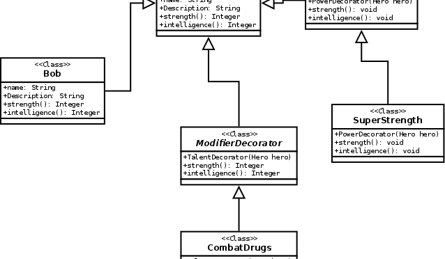 Decorator Pattern Class