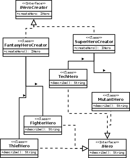 Factory Method Pattern