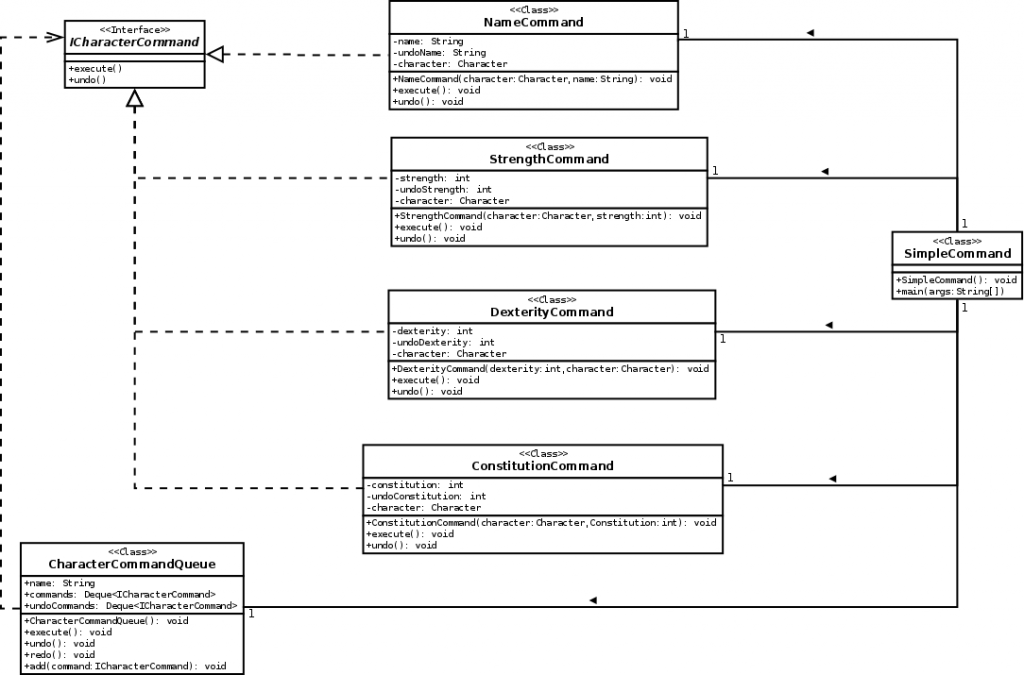 Complex Command Pattern UML Class Diagram