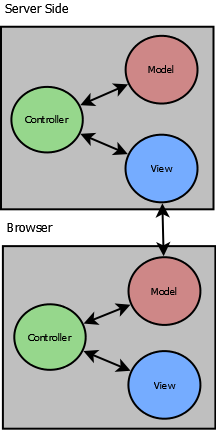 MVVM Diagram