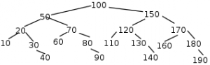 Binary Tree